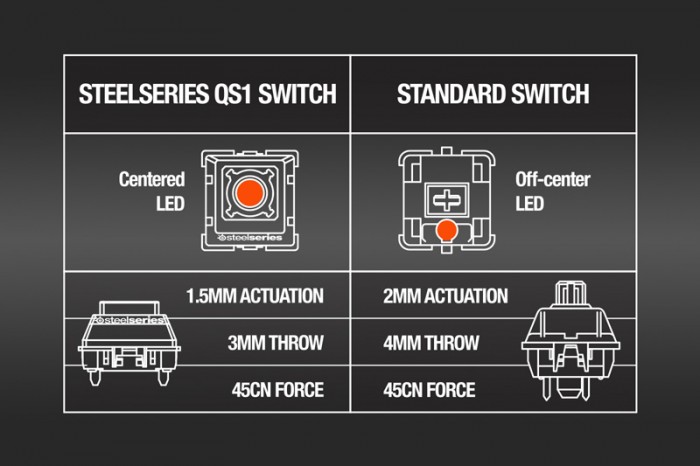 SteelSeries-QS1-Switch-Comparison